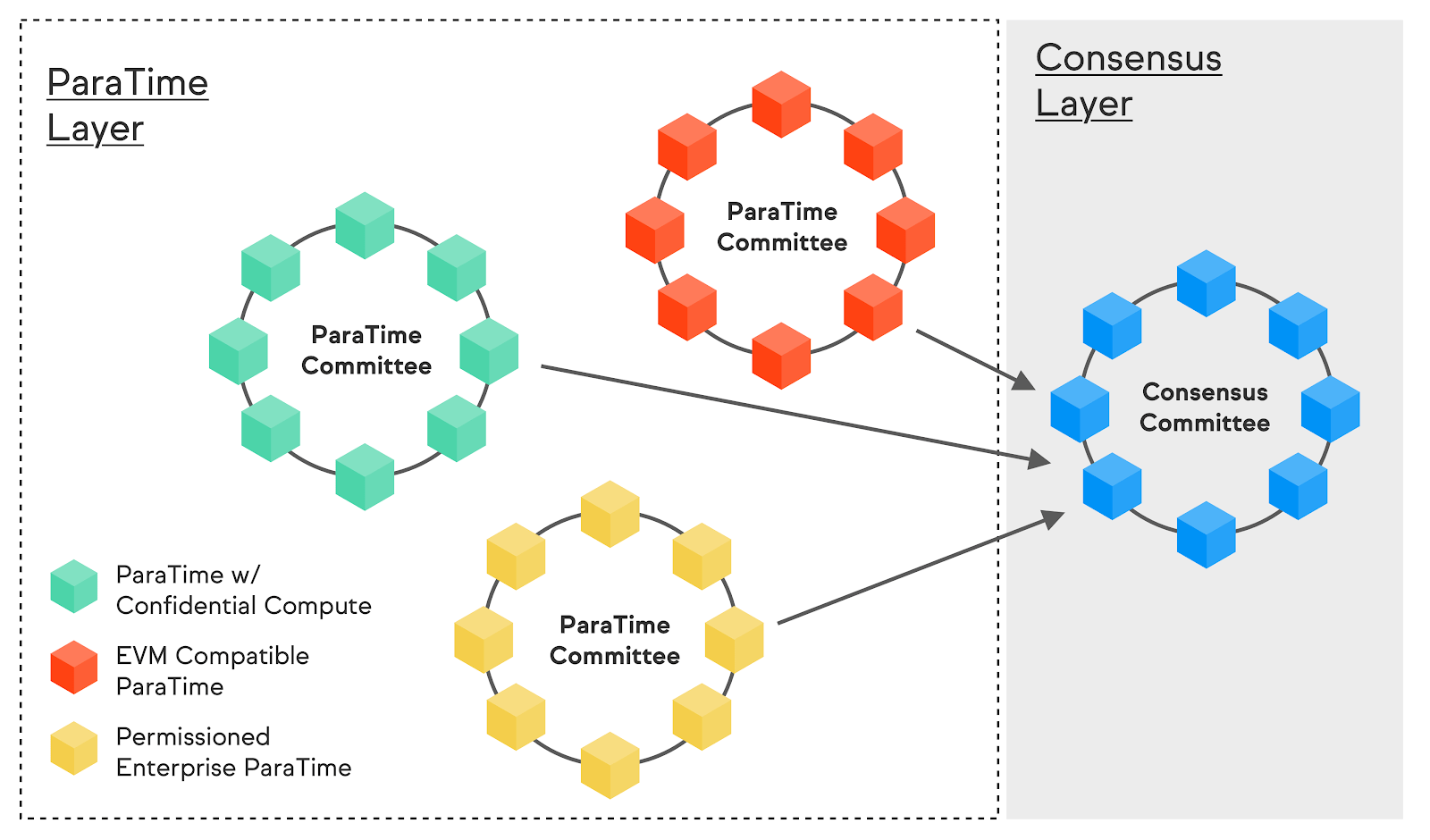 Paratime Communication